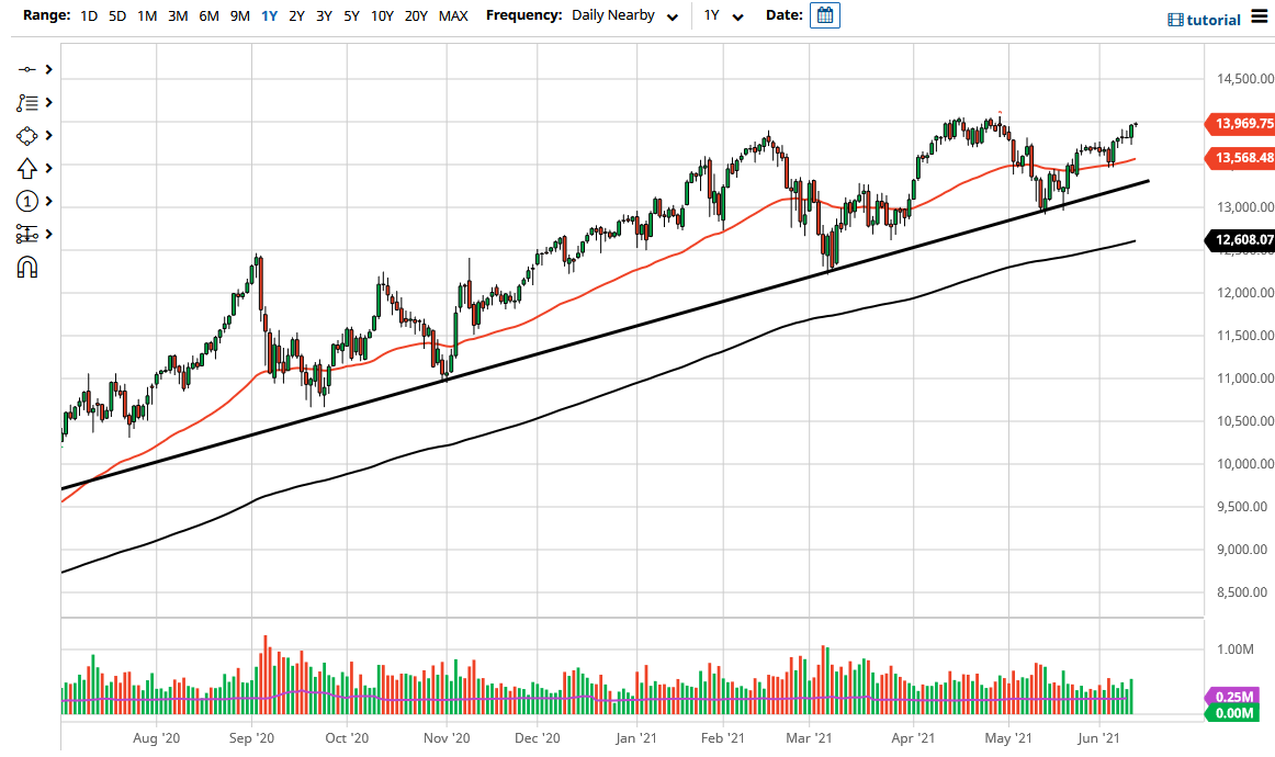 NASDAQ 100 Index NASDAQ 100 Index