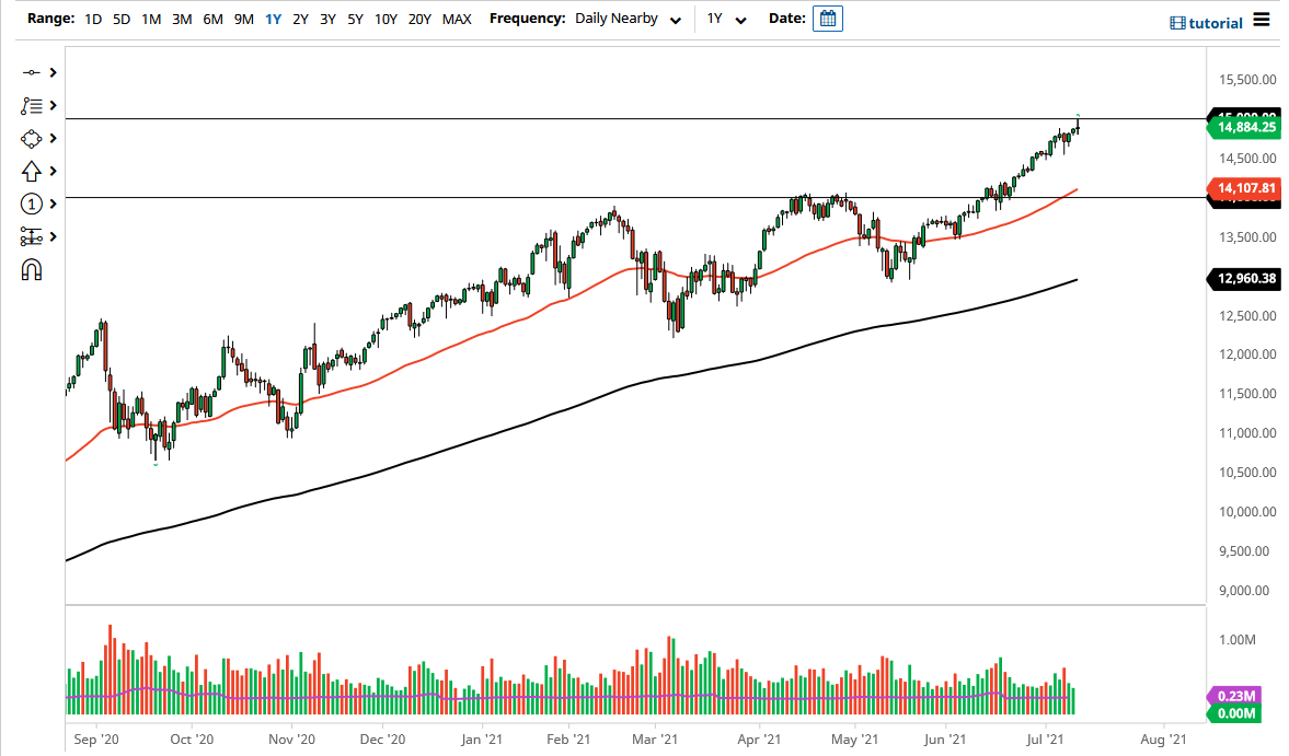 NASDAQ 100 Index NASDAQ 100 Index
