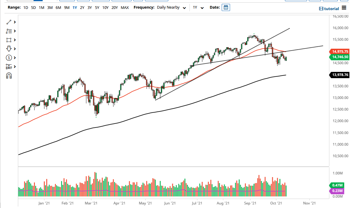 NASDAQ 100 Index NASDAQ 100 Index