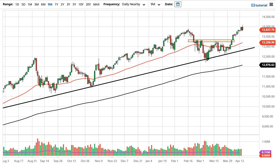 NASDAQ 100 NASDAQ 100