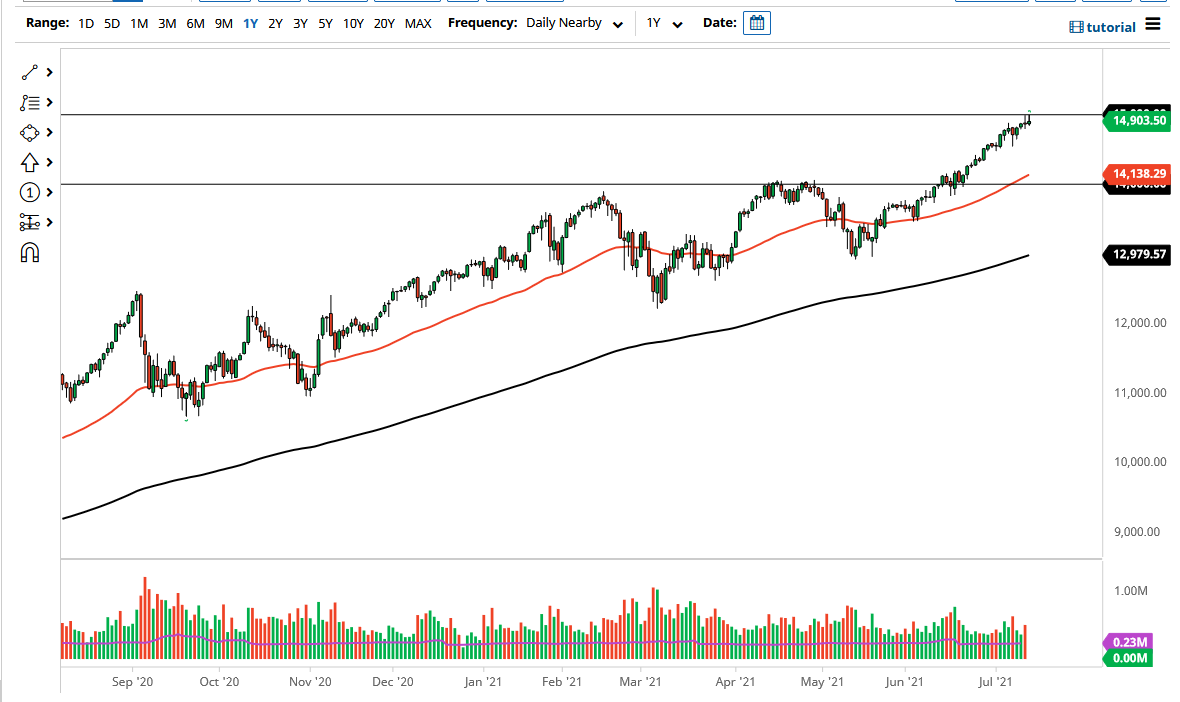NASDAQ 100 Index