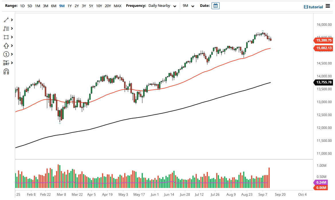 NASDAQ 100 Index NASDAQ 100 Index
