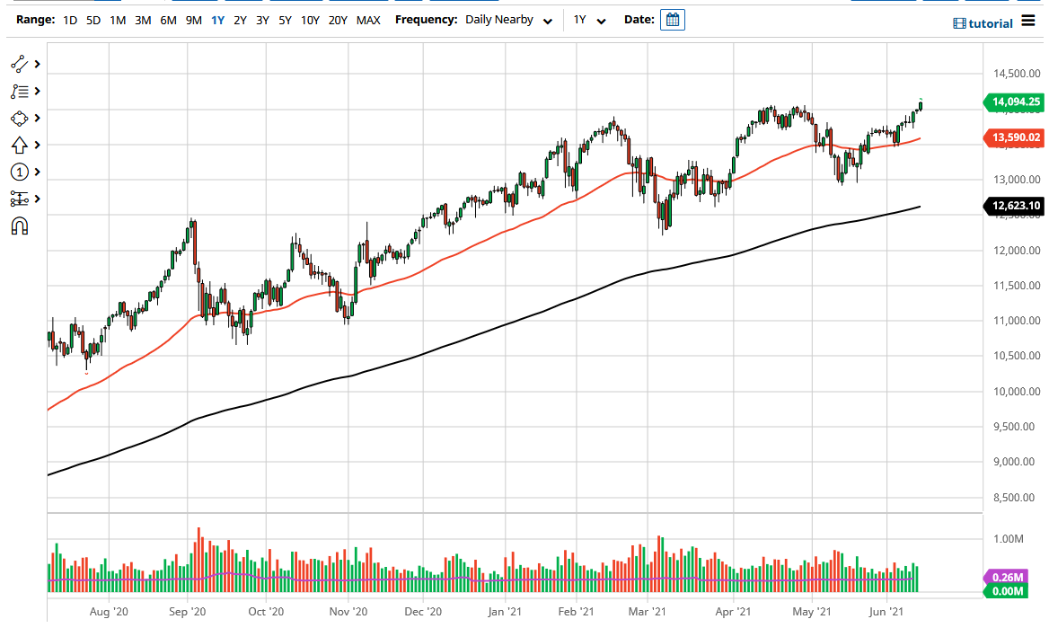 NASDAQ 100 Index NASDAQ 100 Index