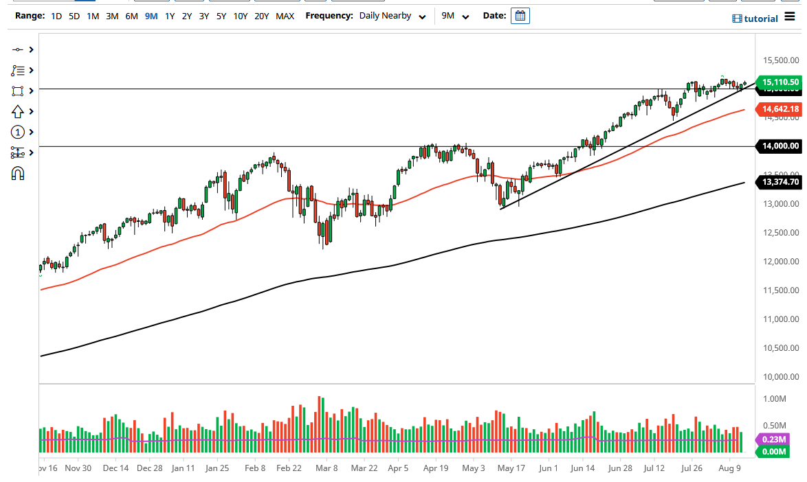 NASDAQ 100 Index NASDAQ 100 Index