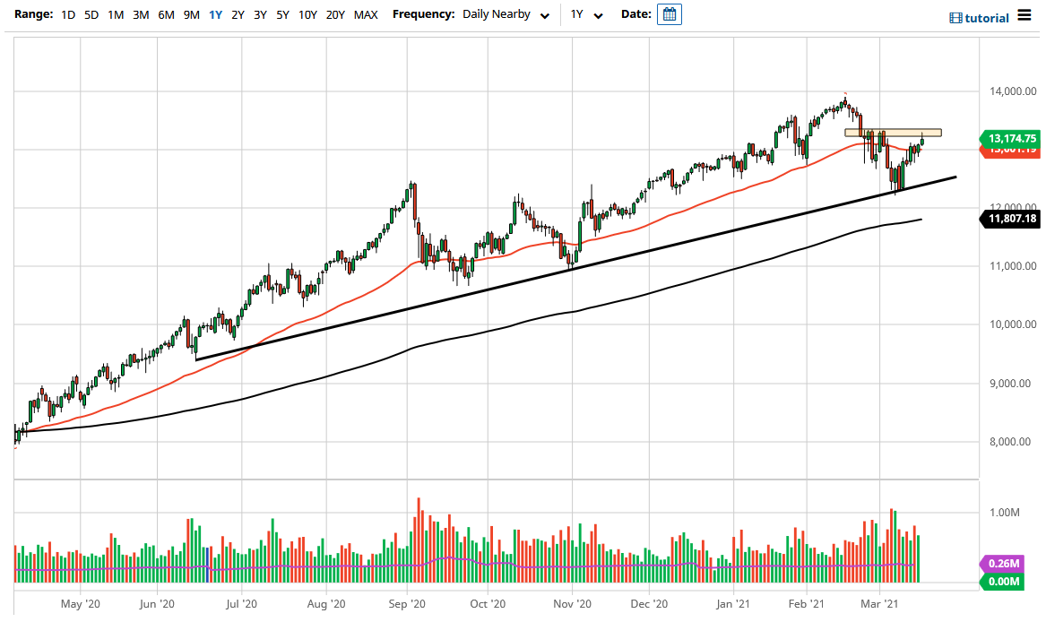 NASDAQ 100 NASDAQ 100