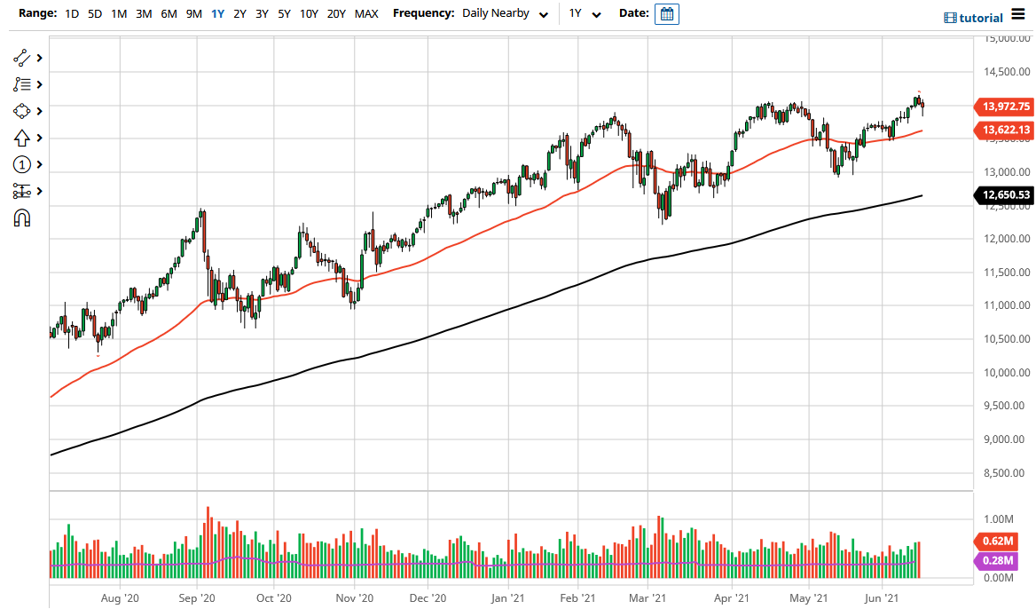 NASDAQ 100 Index NASDAQ 100 Index