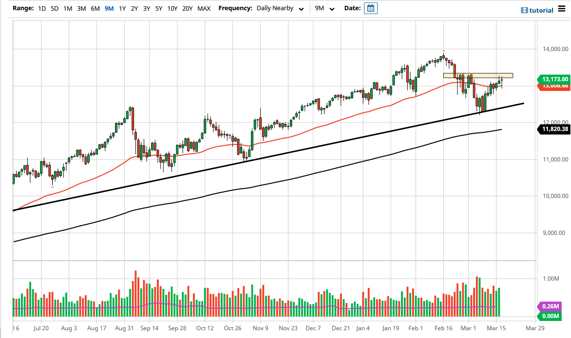 NASDAQ 100 NASDAQ 100