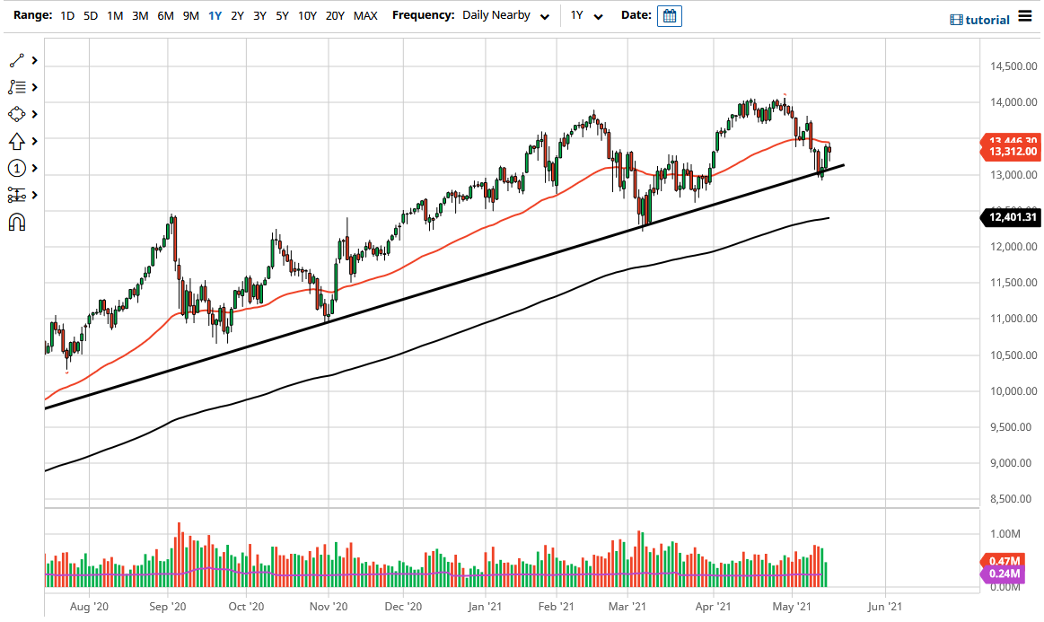 NASDAQ 100 Index NASDAQ 100 Index