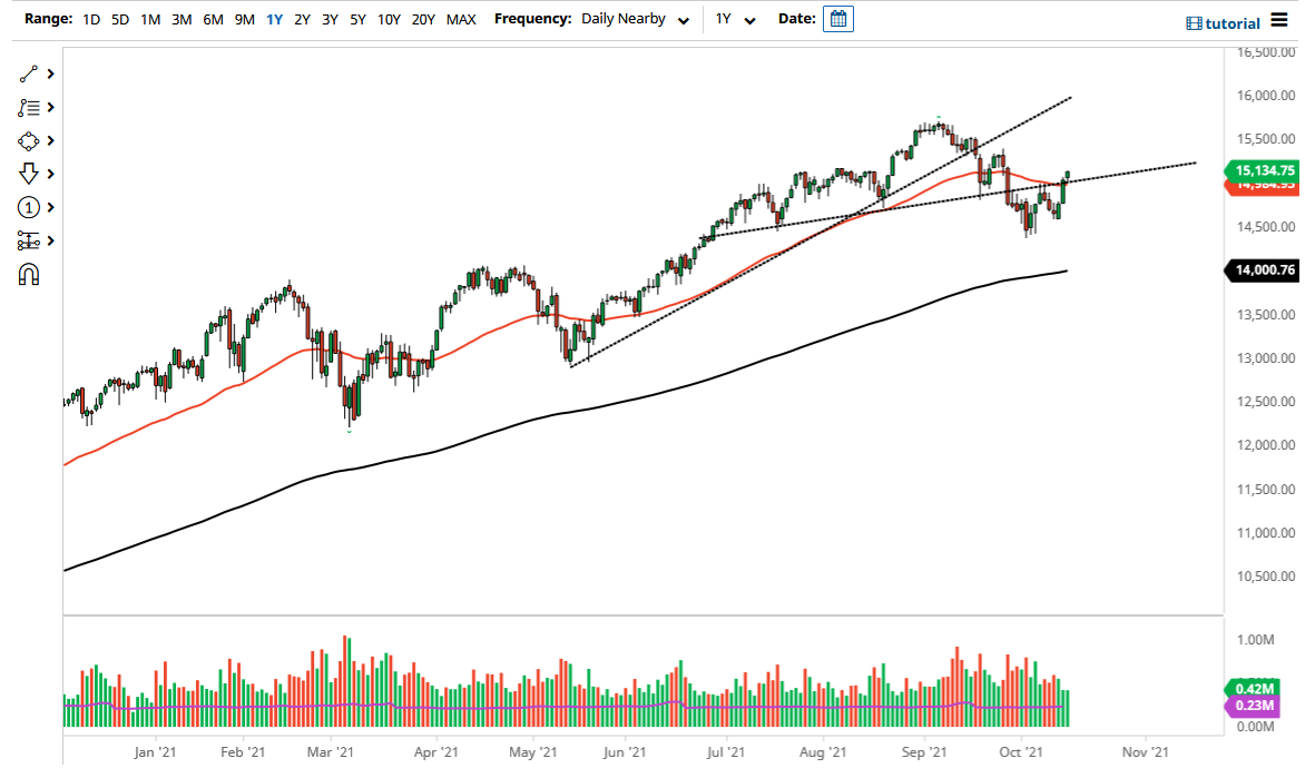 NASDAQ 100 Index NASDAQ 100 Index