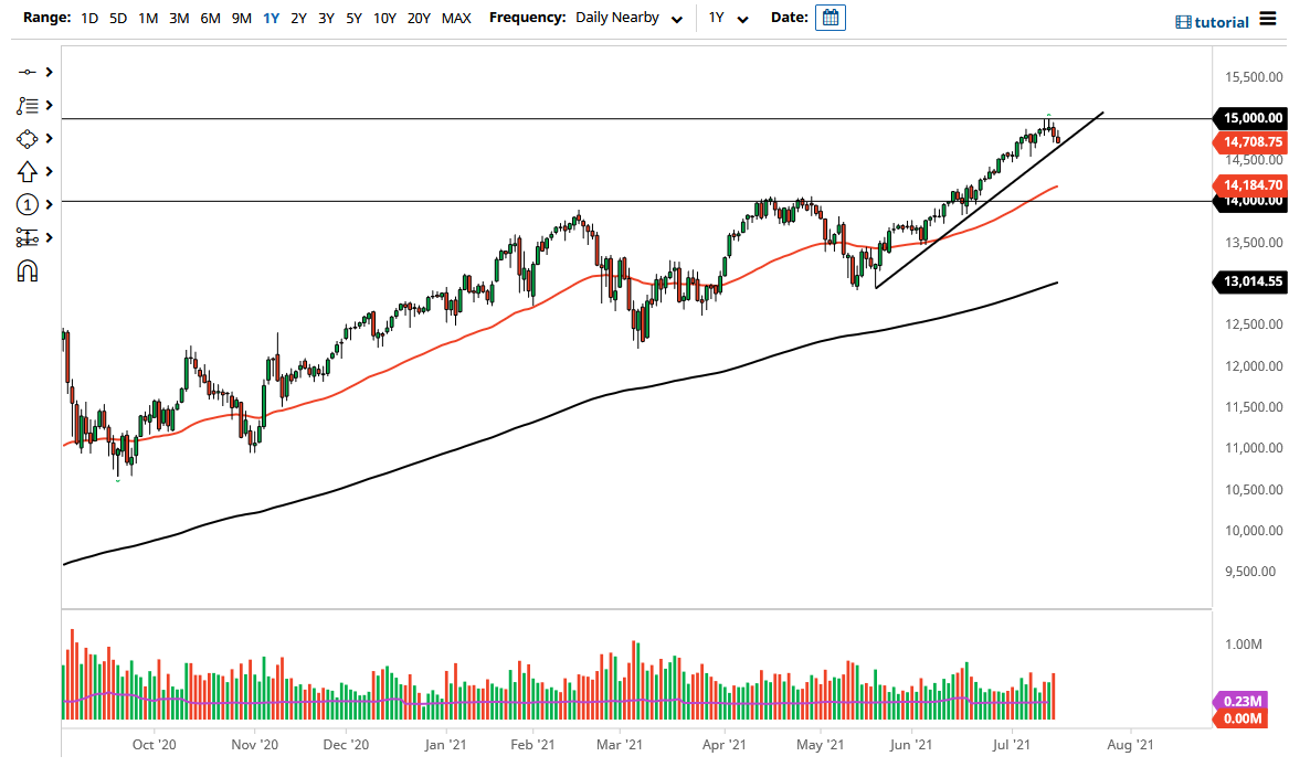 NASDAQ 100 Index 