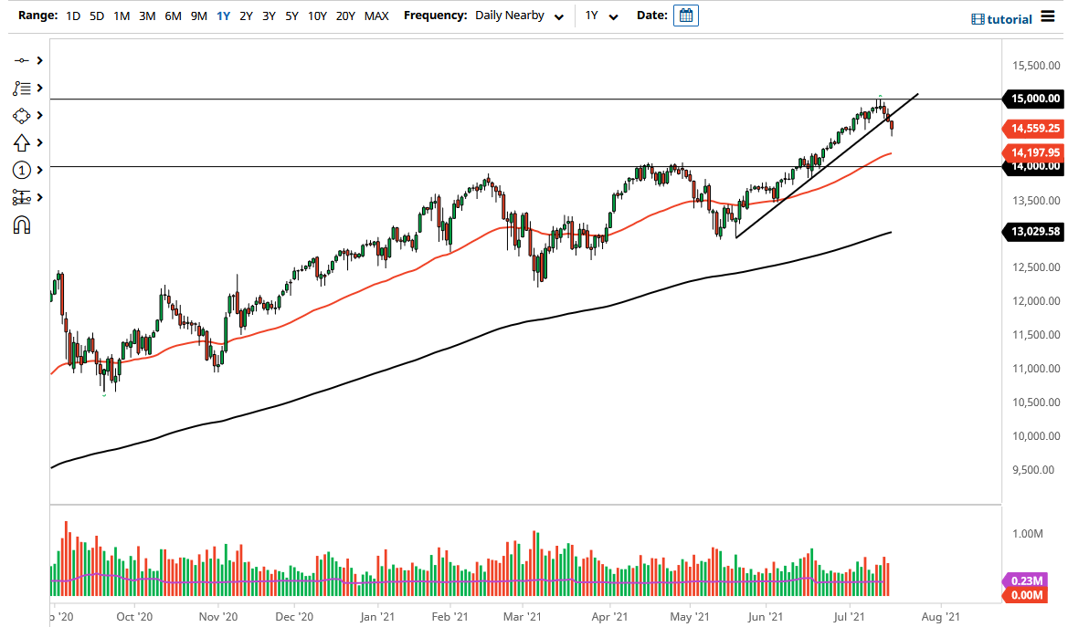 NASDAQ 100 Index NASDAQ 100 Index