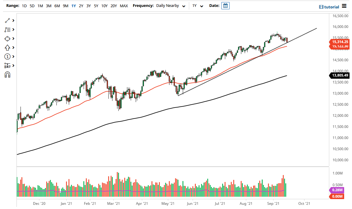NASDAQ 100 Index NASDAQ 100 Index
