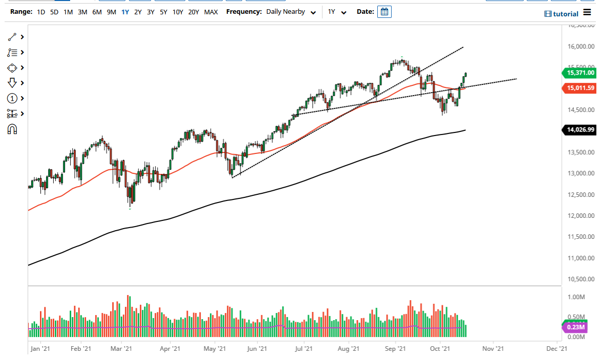 NASDAQ 100 Index NASDAQ 100 Index