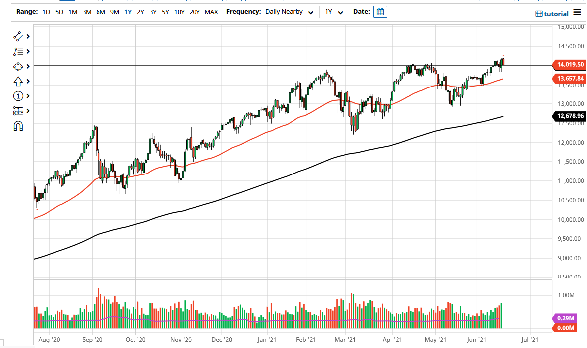 NASDAQ 100 Index NASDAQ 100 Index