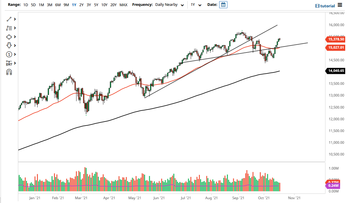 NASDAQ 100 Index NASDAQ 100 Index
