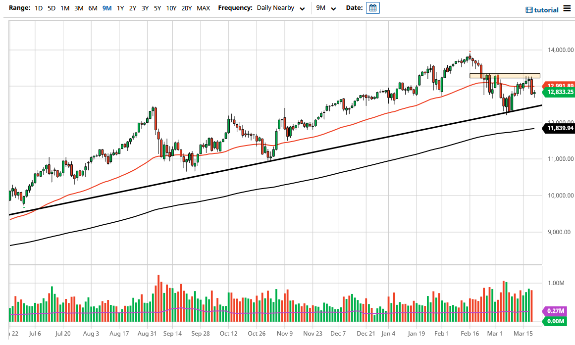 NASDAQ 100 NASDAQ 100