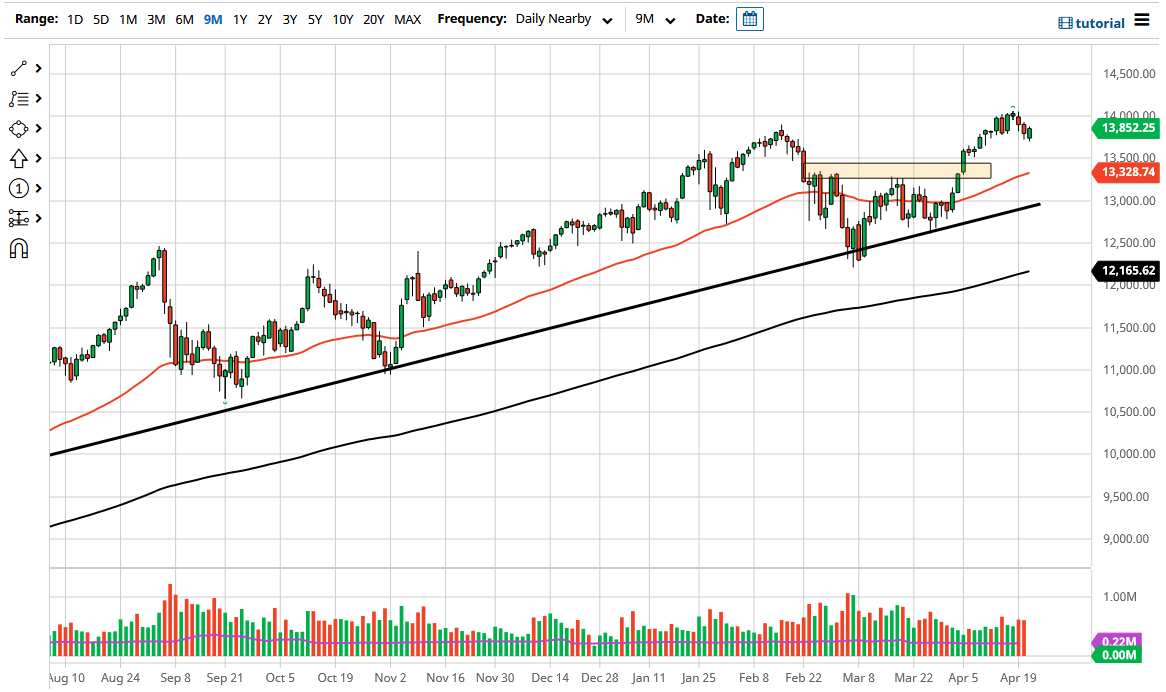 NASDAQ 100 NASDAQ 100