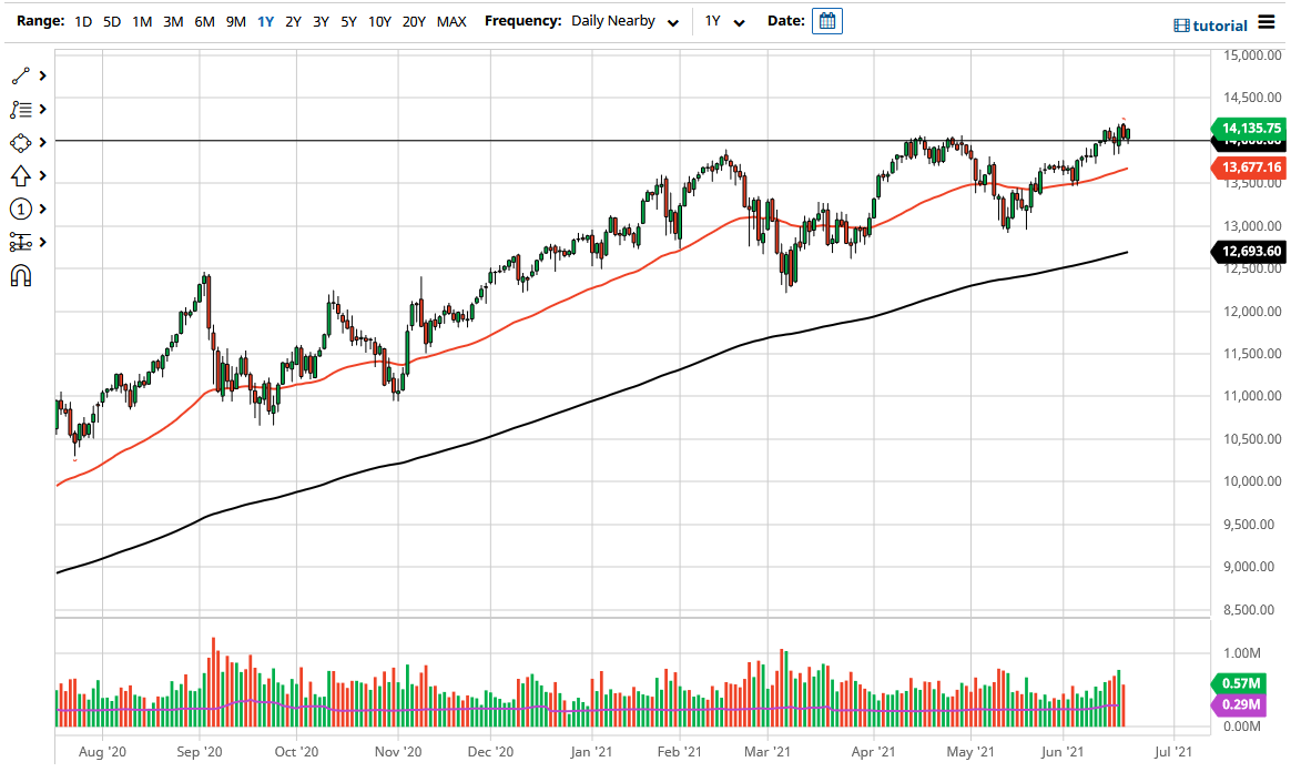 NASDAQ 100 Index NASDAQ 100 Index