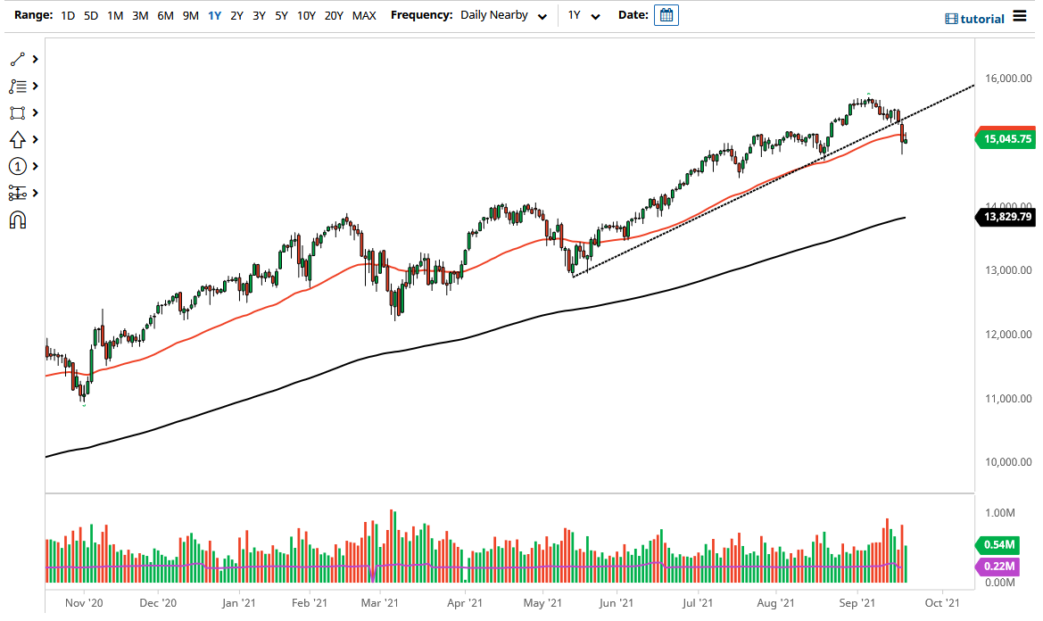 NASDAQ 100 Index NASDAQ 100 Index