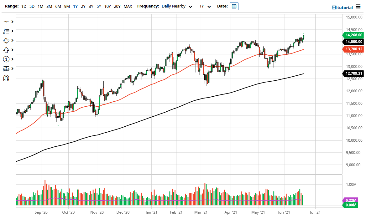 NASDAQ 100 Index NASDAQ 100 Index