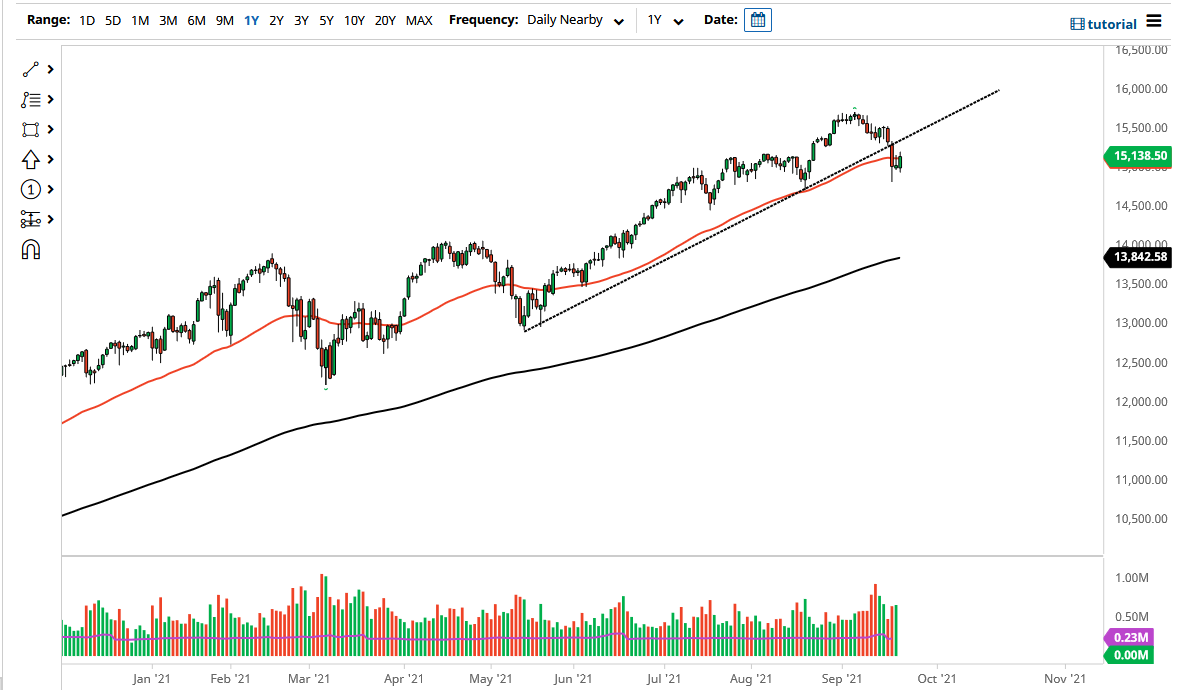 NASDAQ 100 Index NASDAQ 100 Index