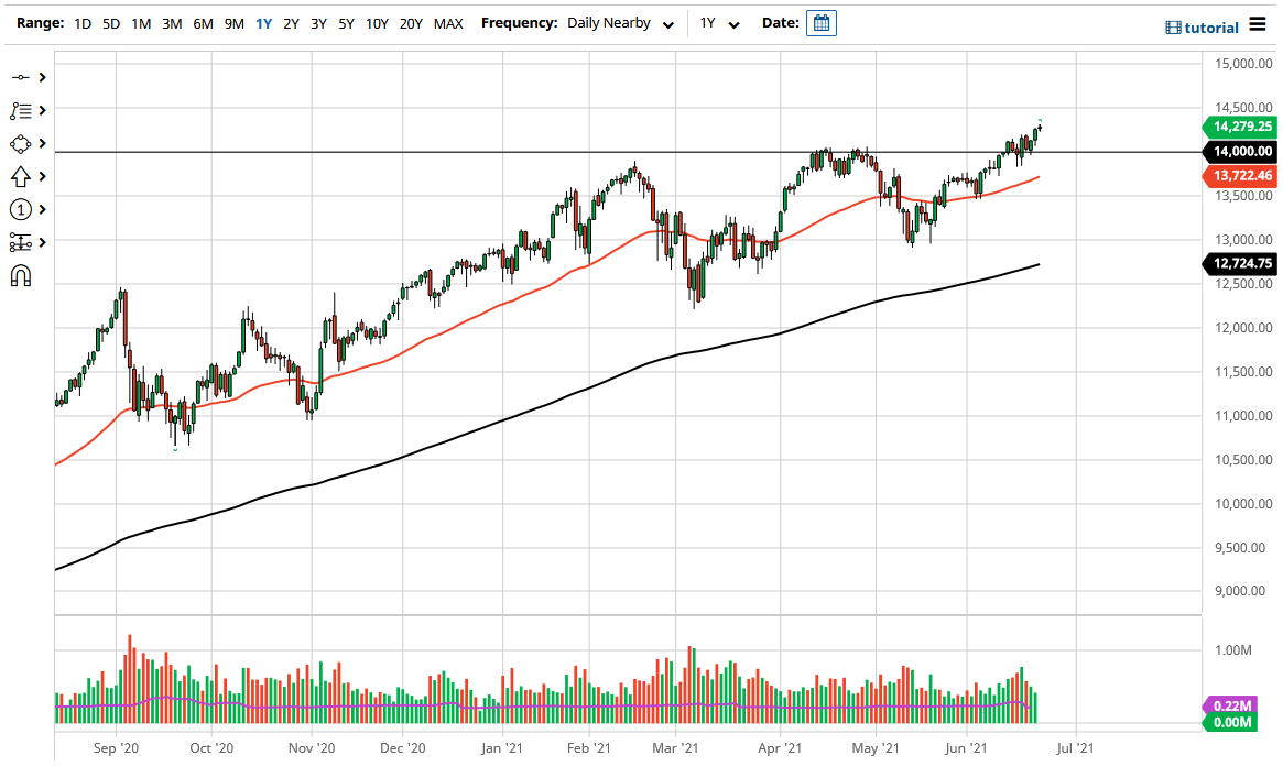 NASDAQ 100 Index NASDAQ 100 Index