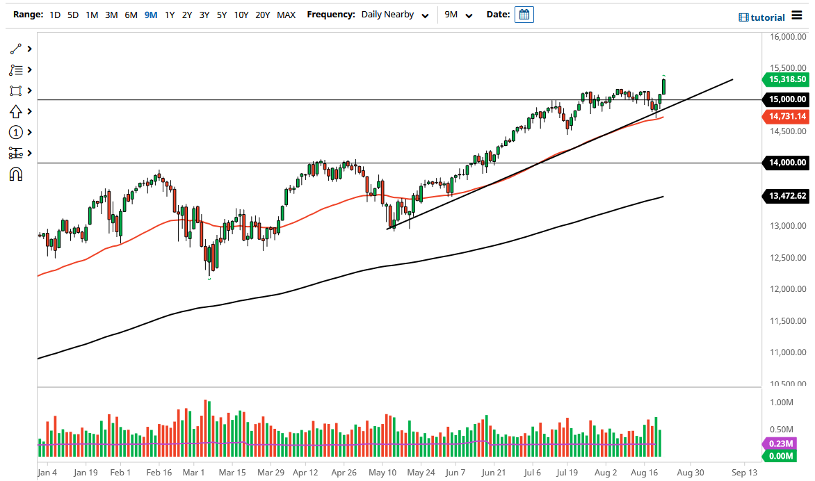 NASDAQ 100 Index NASDAQ 100 Index