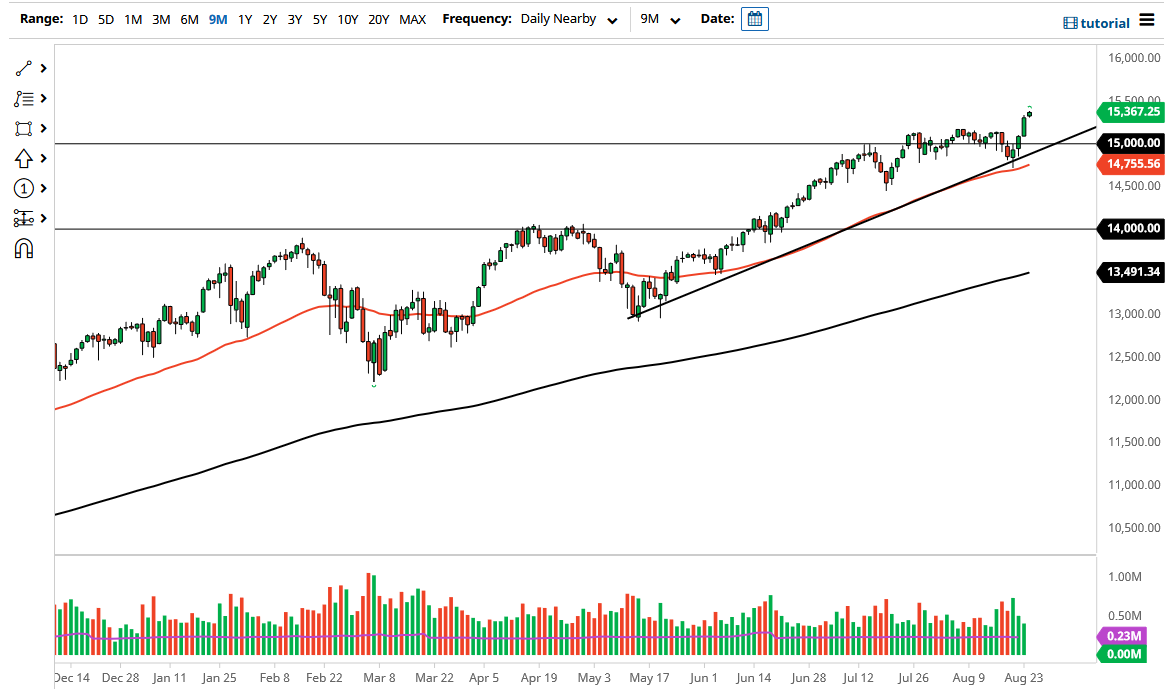 NASDAQ 100 Index NASDAQ 100 Index
