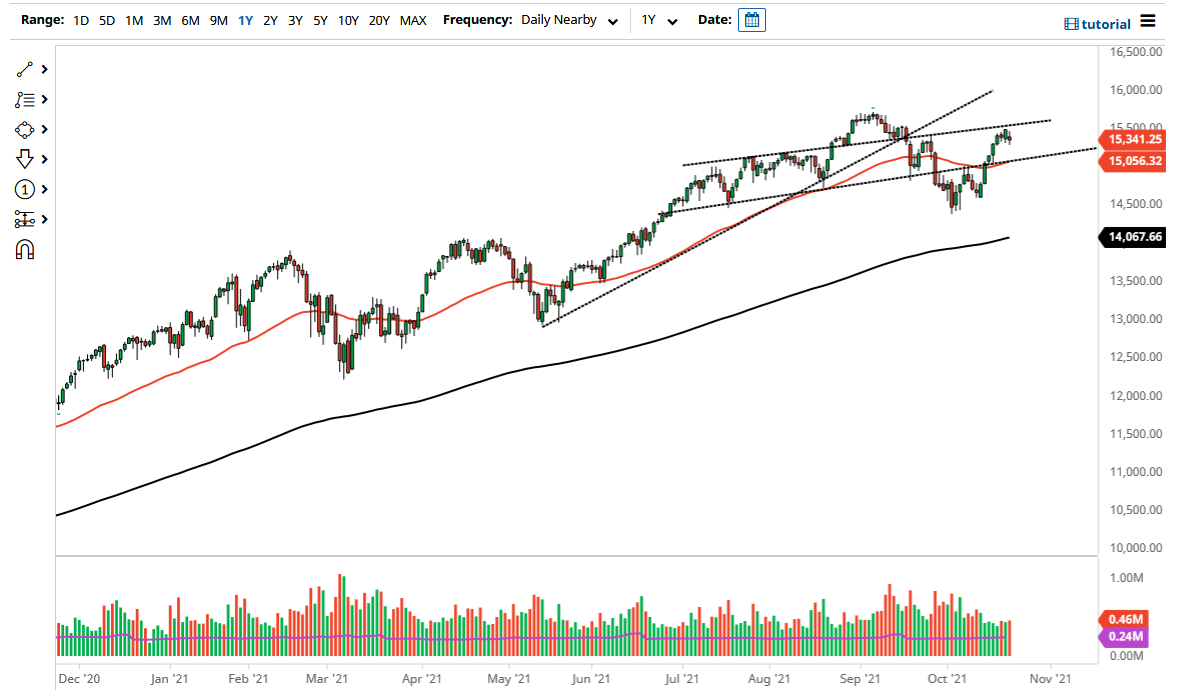 NASDAQ 100 Index NASDAQ 100 Index
