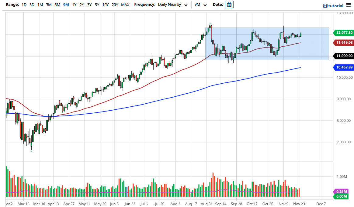 NASDAQ 100 NASDAQ 100