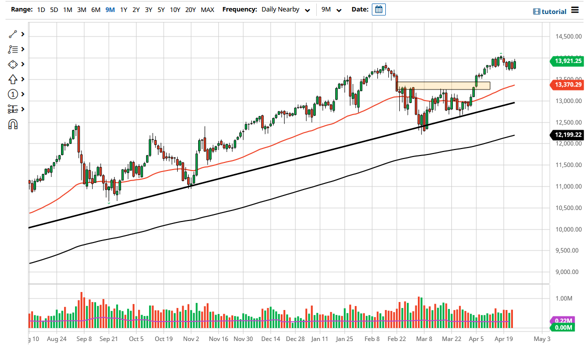 NASDAQ 100 NASDAQ 100