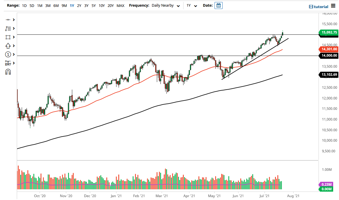 NASDAQ 100 Index