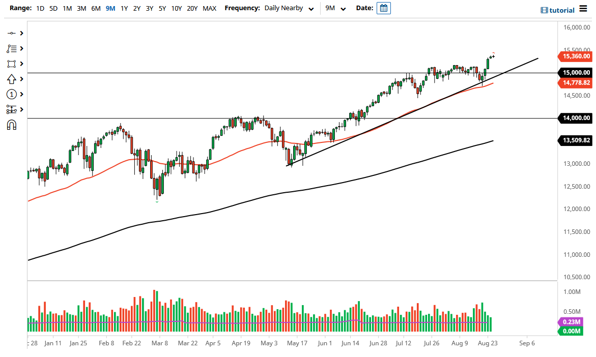 NASDAQ 100 Index NASDAQ 100 Index
