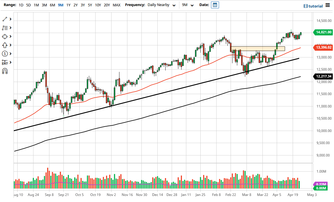 NASDAQ 100 NASDAQ 100