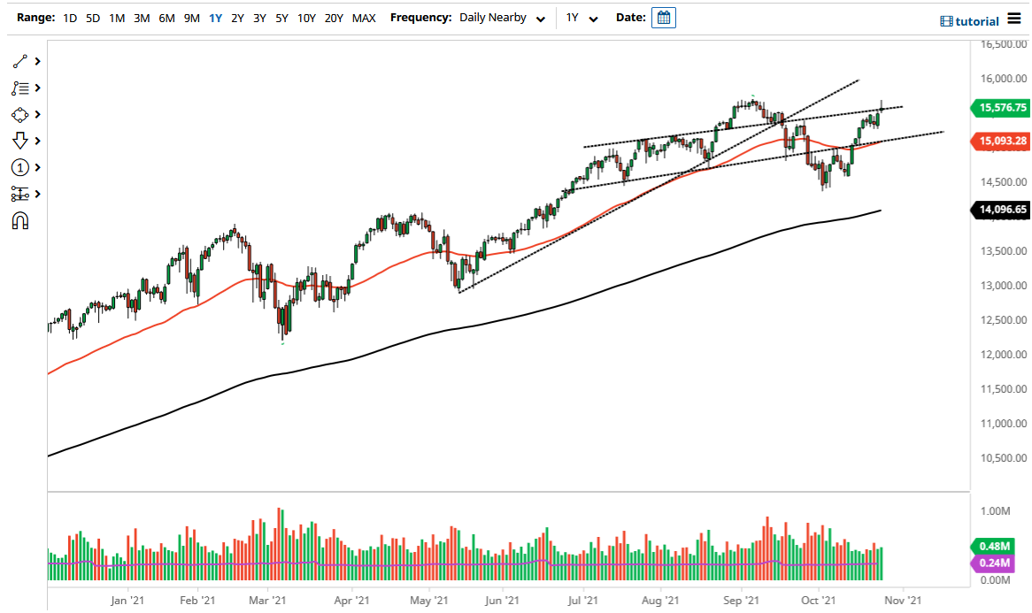 NASDAQ 100 Index NASDAQ 100 Index