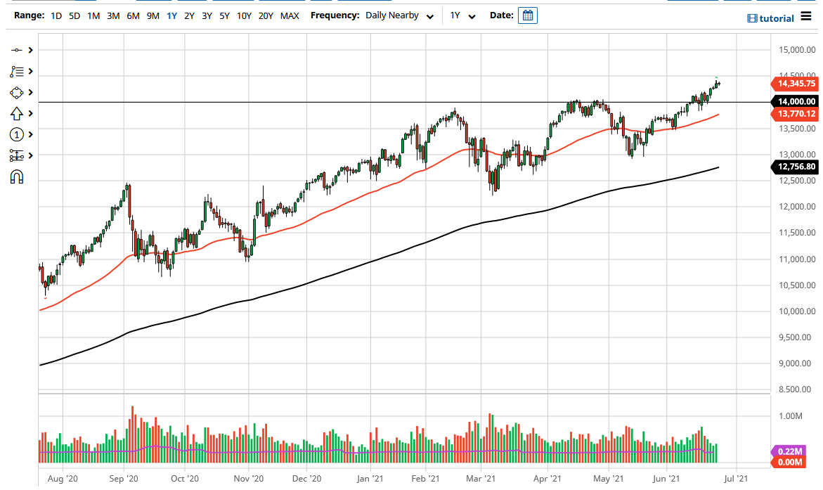 NASDAQ 100 Index NASDAQ 100 Index
