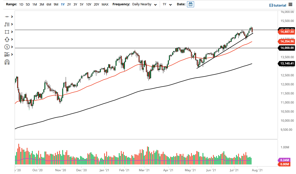 NASDAQ 100 Index NASDAQ 100 Index