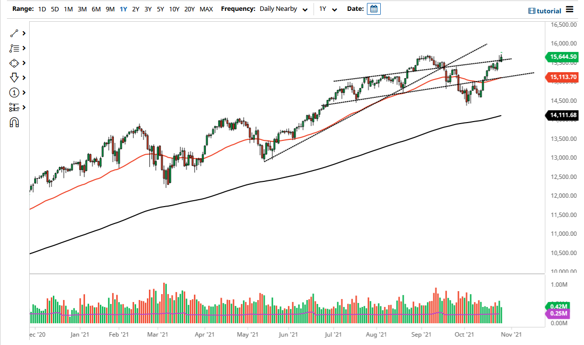 NASDAQ 100 Index NASDAQ 100 Index