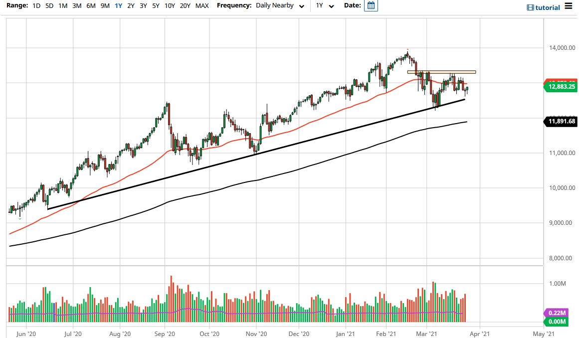 NASDAQ 100 NASDAQ 100