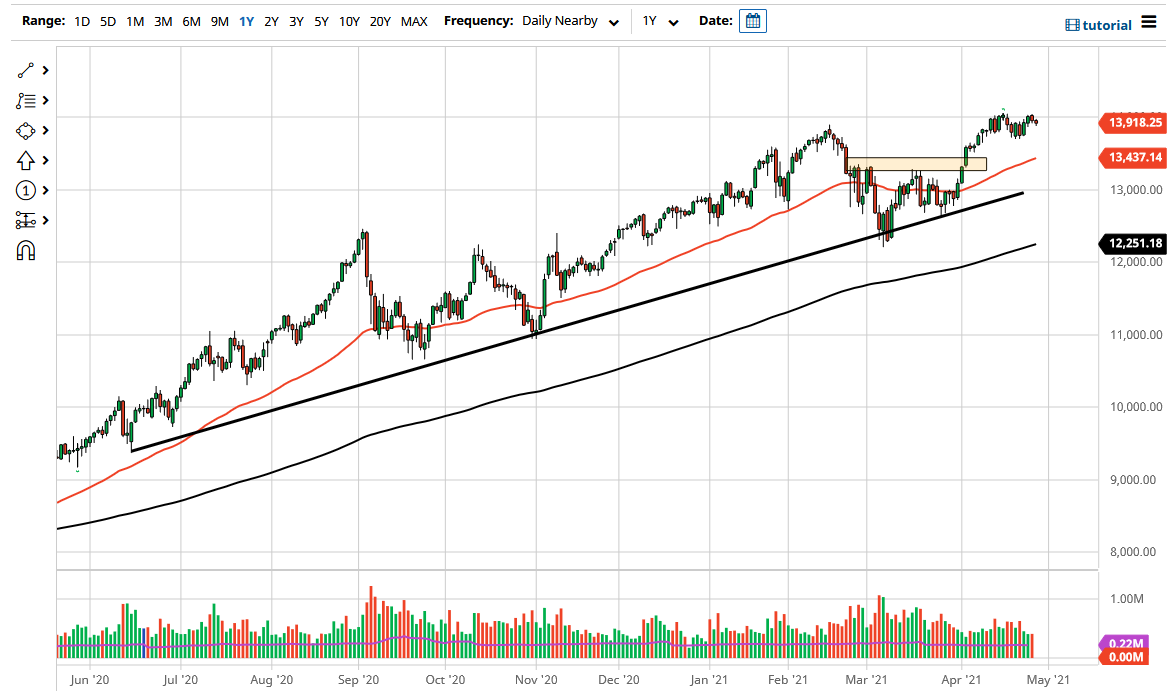 NASDAQ 100 NASDAQ 100