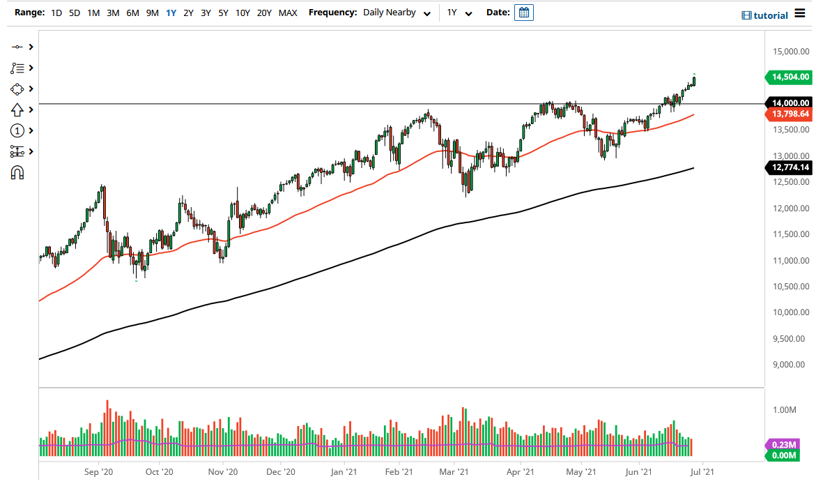 NASDAQ 100 Index NASDAQ 100 Index