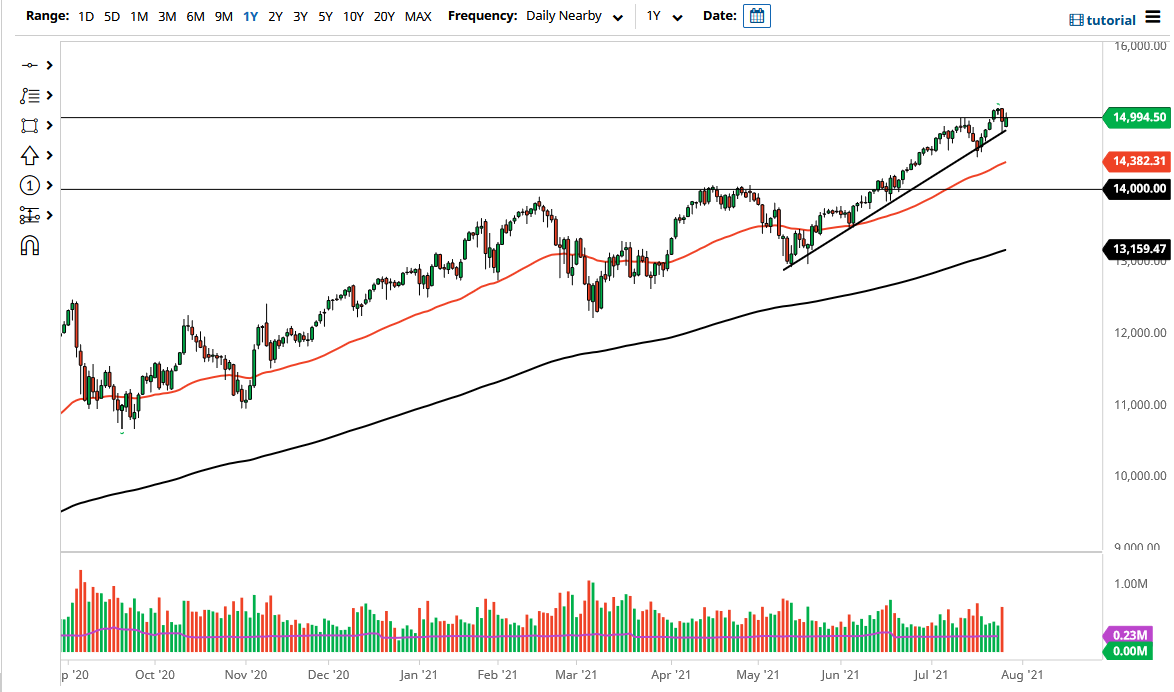 NASDAQ 100 Index NASDAQ 100 Index