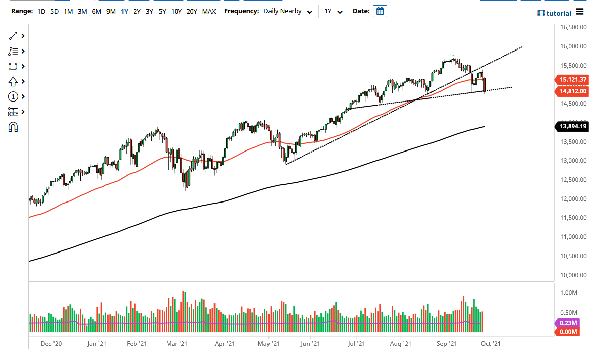 NASDAQ 100 Index NASDAQ 100 Index