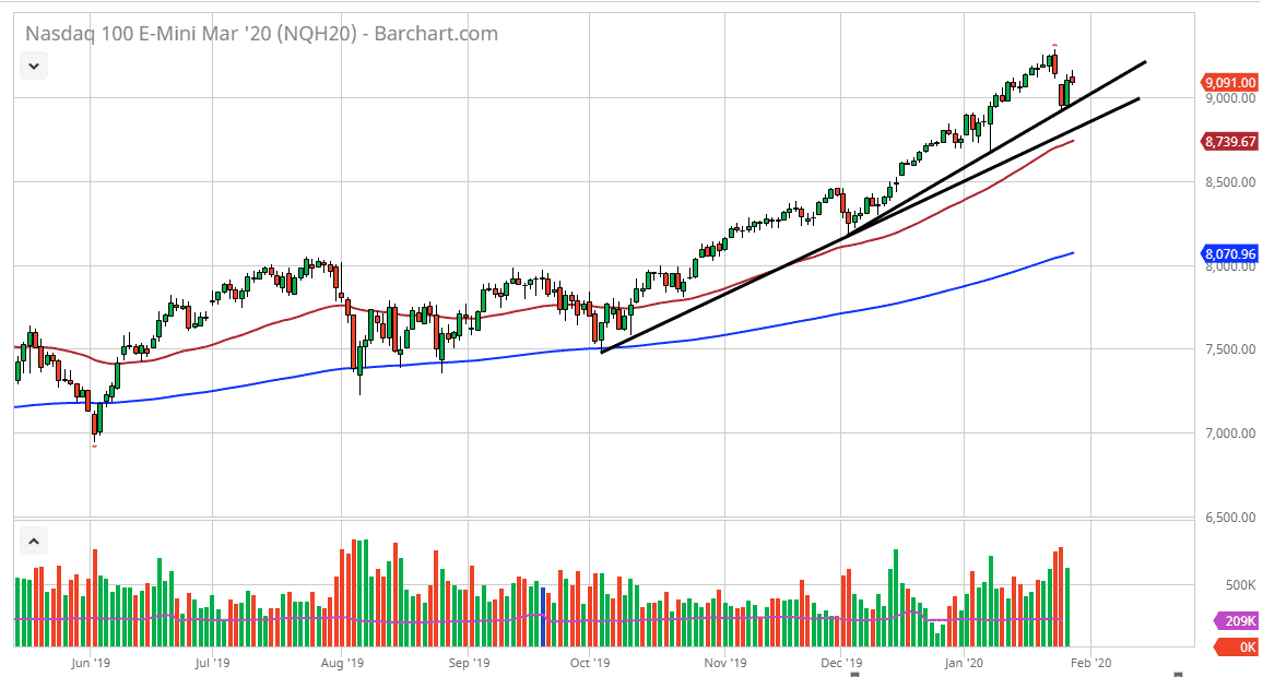 الرسم البياني لمؤشر ناسداك 100 الرسم البياني لمؤشر ناسداك 100
