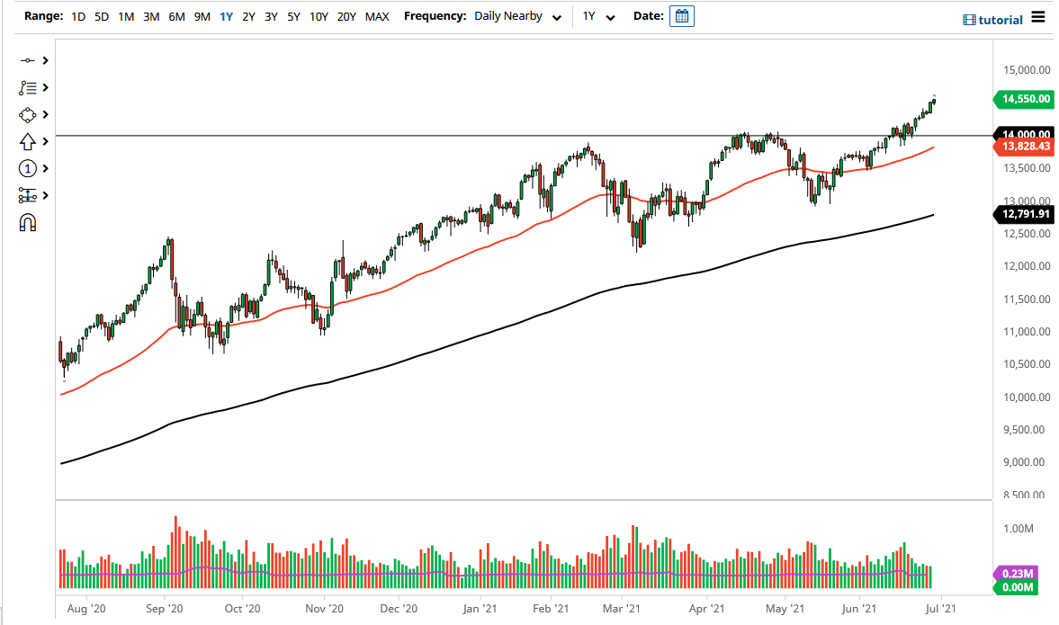 NASDAQ 100 Index NASDAQ 100 Index