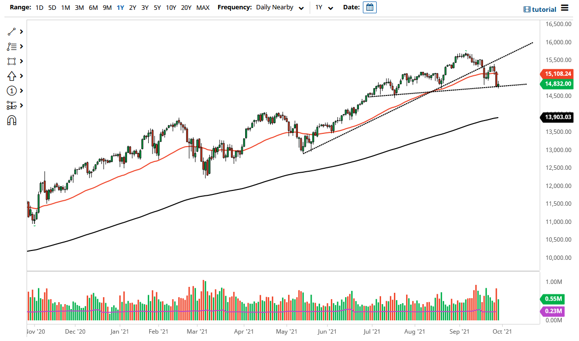 NASDAQ 100 Index NASDAQ 100 Index