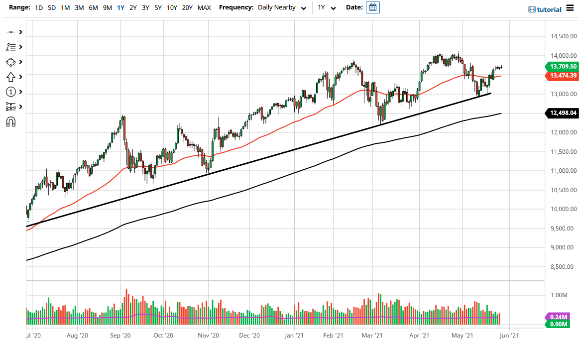 NASDAQ 100 Index NASDAQ 100 Index