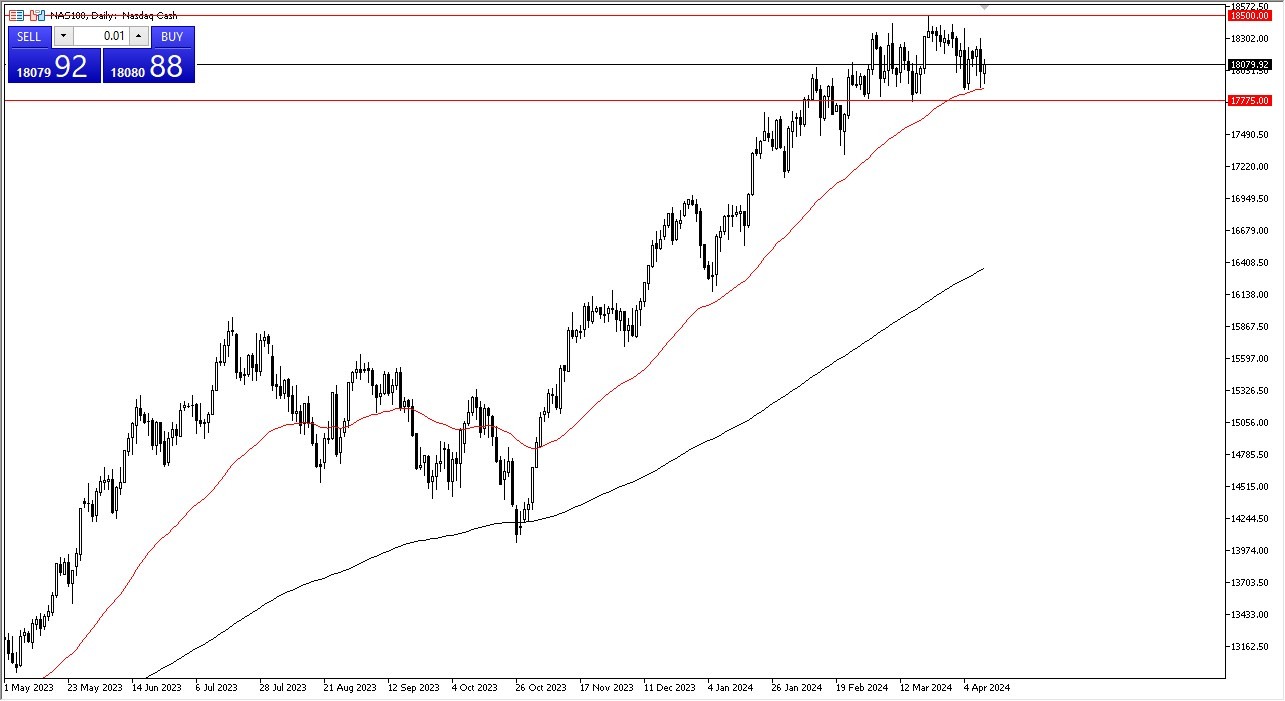 NASDAQ Forecast Today 12/4: Looks Consolidated (graph)