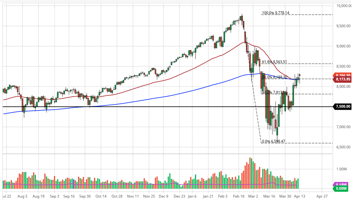 الرسم البياني لمؤشر ناسداك 100