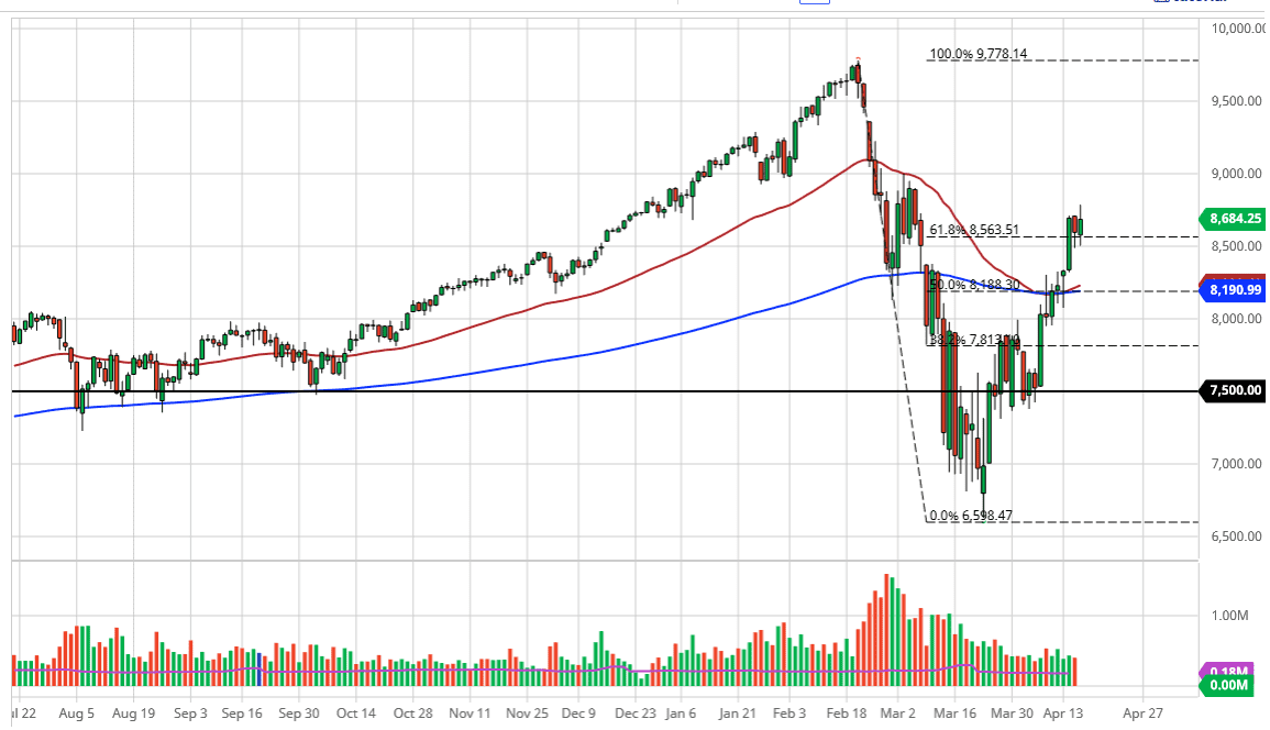 الرسم البياني لمؤشر ناسداك 100 الرسم البياني لمؤشر ناسداك 100